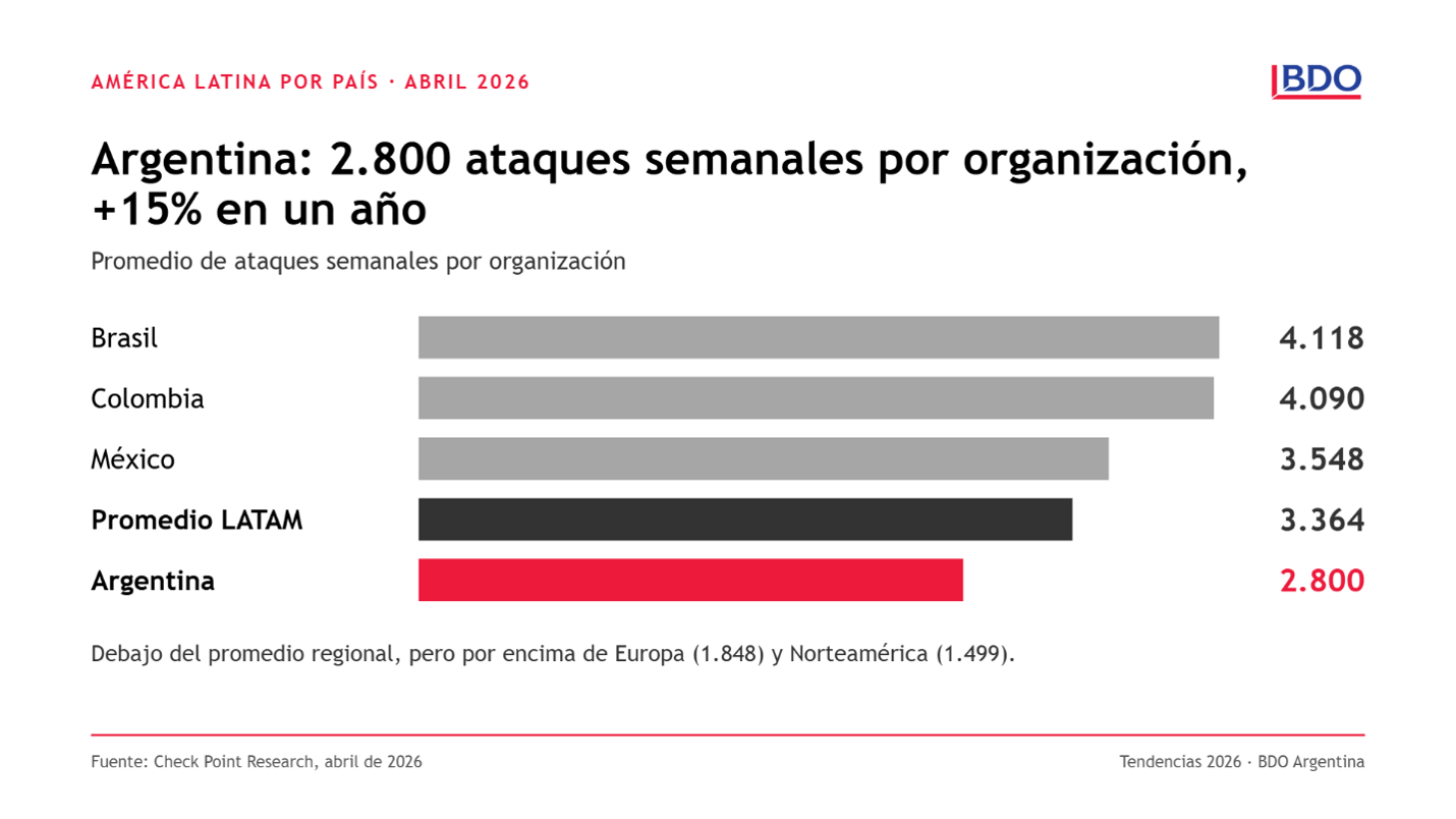 Datos de Argentina