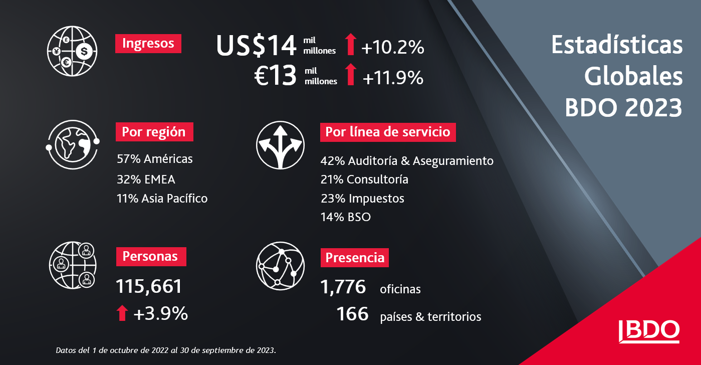 Resultados financieros