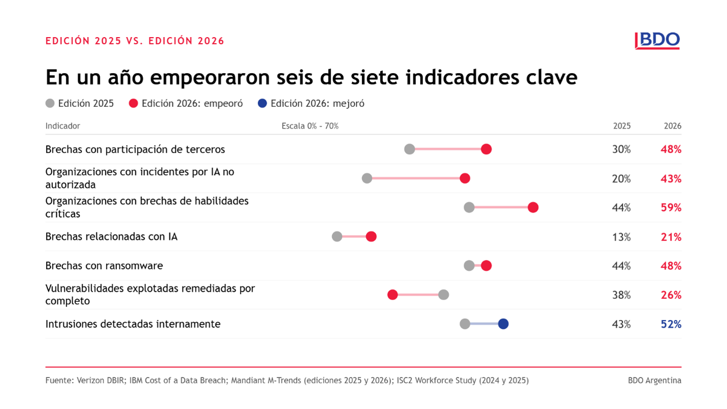 Comparación interanual