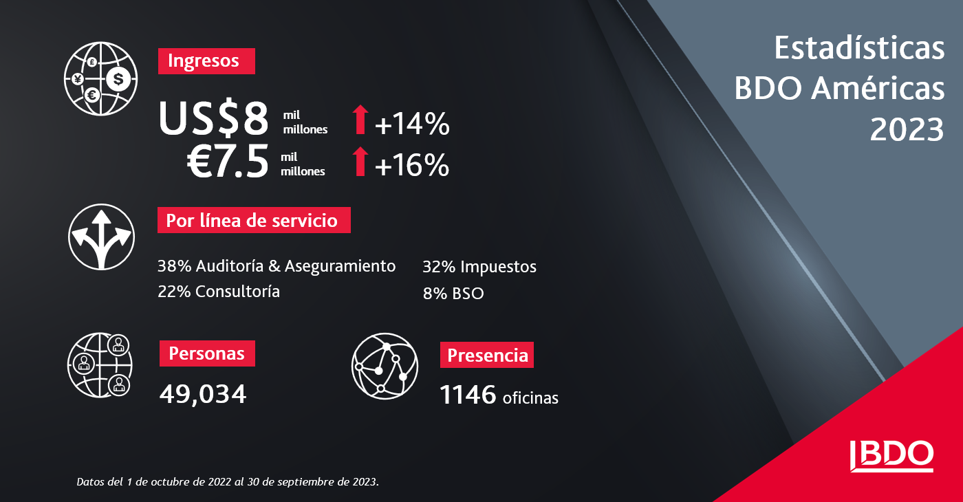 Resultados financieros