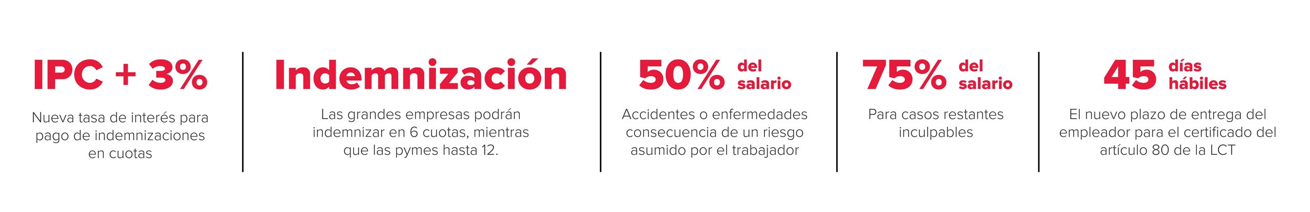 Infografia referida a la media sanción del proyecto de Reforma Laboral en Argentina
